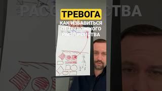 Юрий Мартынов - психолог по тревоге #окр #невроз #ипохондрия #тревожноерасстройство #навязчивыемысли