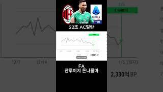 CAP 말디니 금카가 2천억???!!! 급 가성비 22조 AC밀란 스쿼드 12편