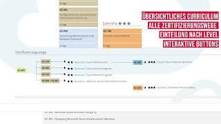 Interaktive Curricula auf der AddOn Website