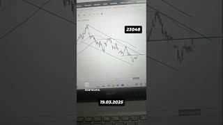 Nifty Chart structure in Daily time frame #stockmarketindia #niftychart #technicalanalysis