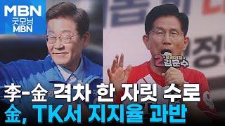 [MBN·매경 여론조사①]이재명-김문수 격차 한 자릿수로…TK서 김문수 과반 [21대 대선] [굿모닝 MBN]