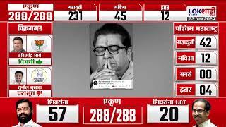 Raj Thackarey On Vidhansabha | मनसेचा विधानसभेत दारूण पराभव; raj ठाकरेंकडून सूचक ट्विट