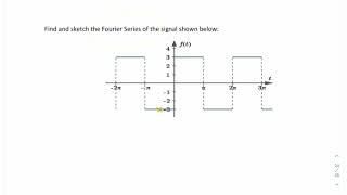 Question: Fourier Series of a square wave