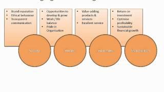 EFQM Introduction.wmv