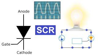 Silicon Controlled Rectifier (SCR) - Animation - Power Electronics