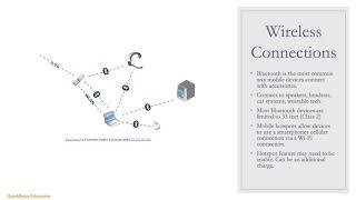 CompTIA A+ 220 1001 1.5 Mobile Device Ports & Accessories