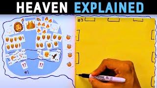 Bible Accurate Heaven (explained with emojis)