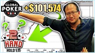 6th Place Global Poker SC100,000 GTD and more with Wayne "D22-soso" Chiang!