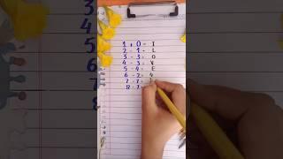 how to say I love in math#shortvideo #mathlove