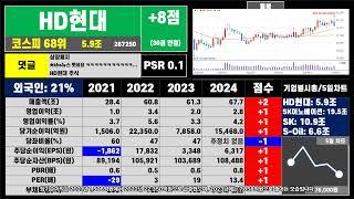 HD현대 한장 요약 R0 1 0225  부동산처럼 우량 주식 투자하세요  #주식 #투자 #부동산 #뉴스 #재테크 #비트코인#계몽