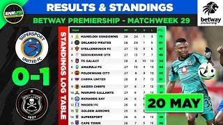 🟢 BETWAY PREMIERSHIP 2024/25: Results & Standings Today - Supersport United vs Orlando Pirates
