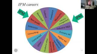 Non-traditional Areas for IPM Careers and the Associated Challenges for 2SLGBTQIA+ Individuals