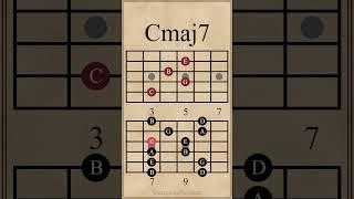 Major 7th Chords | Pentatonic Melody | Cmaj7 - Gmaj7  #guitarlesson #guitarchords