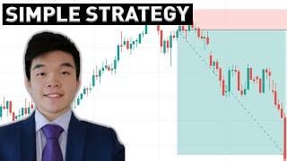 Best Forex Fundamental Trading Strategy - NZDJPY Analysis