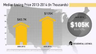 Ogden,IA, Real Estate Market Update from century21signature,August,2014