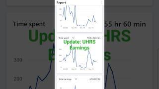 UHRS Earning proof #uhrs #earningproof #shorts #trending #makemoneyonline