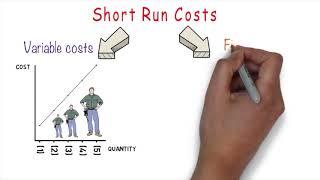 4.1 An Introduction to Cost Concepts