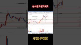 분석완료된거에요 #샤페론주가전망 #샤페론대응법 #에이피알#두산로보틱스#에코프로에이치엔#포스코홀딩스#알테오젠#유한양행#삼성전자주가전망#두산에너빌리티#대한전선#에코프로