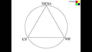 TZI - Die Themenzentrierte Interaktion nach Ruth Cohn