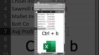 Excel Hotkeys for Formatting Cells!