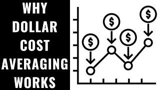 Dollar Cost Averaging Is The Best Investing Strategy Ever Created (Here's Why)