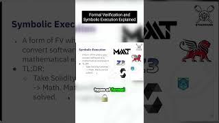 Formal Verification and Symbolic Execution Explained