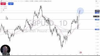 GBP/USD Analysis: British Pound Levitates Against the US Dollar