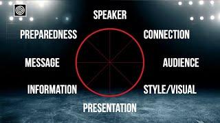 The Presenter Framework