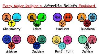 Every Major World Religion's Afterlife Beliefs Explained in 9 Minutes