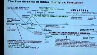 Why King James Only  Part Three   YouTube