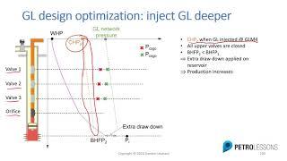 Gas Lift Optimization by design change explained by Damien Leonard