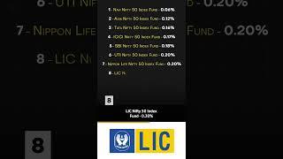 Top 10 Nifty 50 Index Funds  #shorts