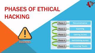 [THEORY] PHASES OF ETHICAL HACKING