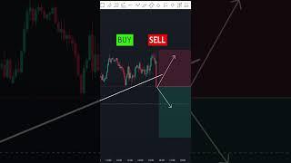 price action Challenges #scalping #trading #ftmochallenge #currencytrading #scalpingtradingstrategy