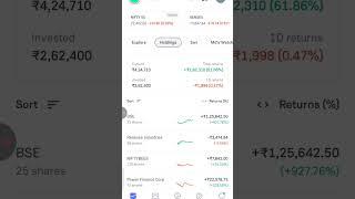 Stock Market Crashed #stockmarket #investments #portfolioreview