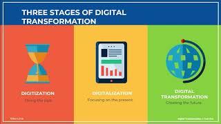 What is Digitization, Digitalization and Digital Transformation?