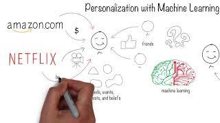 How to Achieve Personalization at Scale with Machine Learning