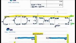 כיתה ט - שיעור 29 ג - פתרון מבחן פיז''ה - השעון - צט באינטרנט