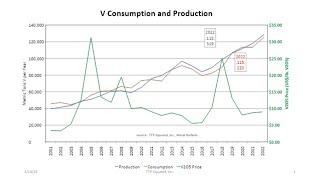 Keynote Presentation: The Outlook for Vanadium: Supply/Demand Projections and Analysis