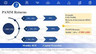 Complete FVP Trade Business Presentation in English