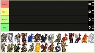 Распределение существ 7 уровня | Tier 7 creatures Tier List