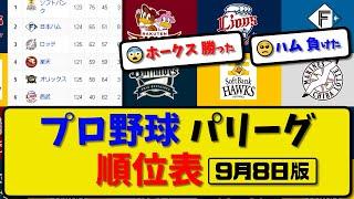 【最新】プロ野球パ・リーグ順位表 9月8日版｜ハム4-5オリ｜ソフ3-1西武｜ロッテ9-5楽天｜【まとめ・反応集・なんJ・2ch】