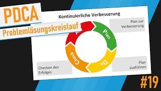 PDCA - Tutorial (Deutsch)