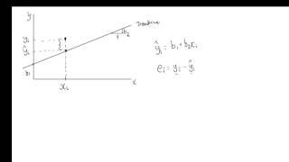 Residuals and fitted values