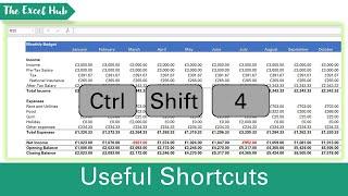 10 Excel Keyboard Shortcuts Everyone Should Know | The Excel Hub