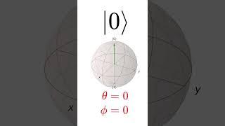 Quantum Bit: Bloch Sphere Snapshot