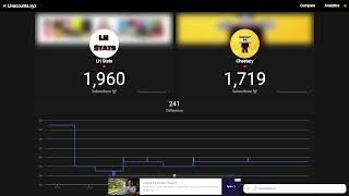 Cheetary LH Stats