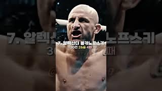 UFC P4P 랭킹 TOP15