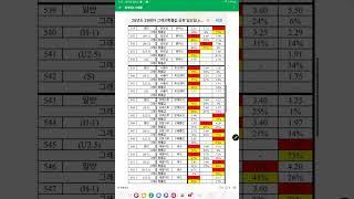 프로토 29회차 일요일 경기예상 / 조합공유