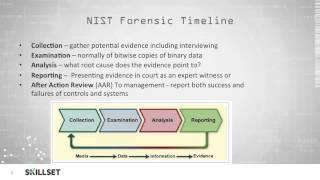 Computer Forensic Investigation Process (CISSP Free by Skillset.com)